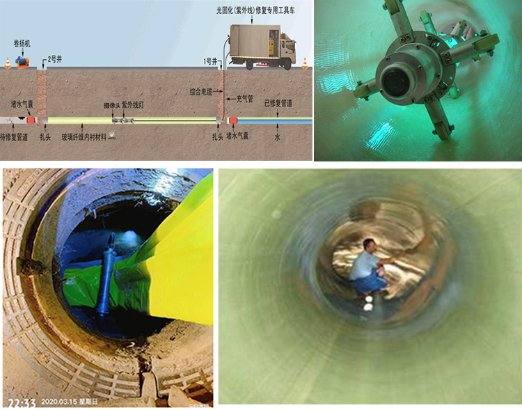 福贡UV-CIPP内衬修复