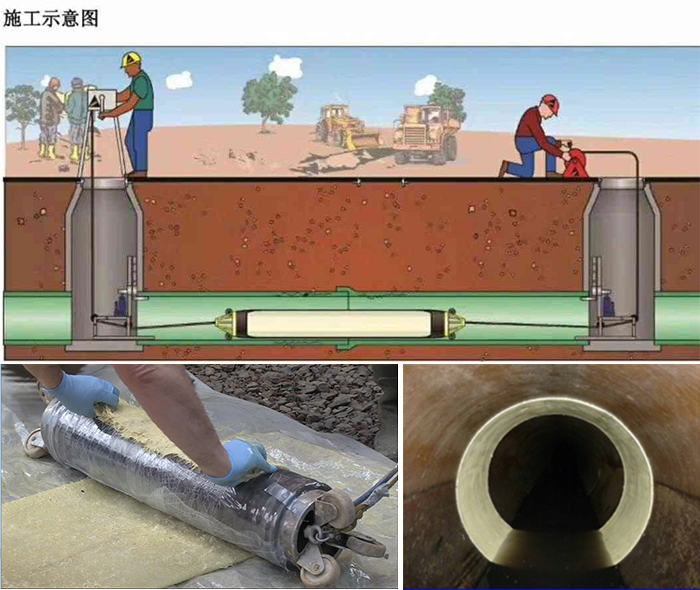 福贡管道局部点状修复